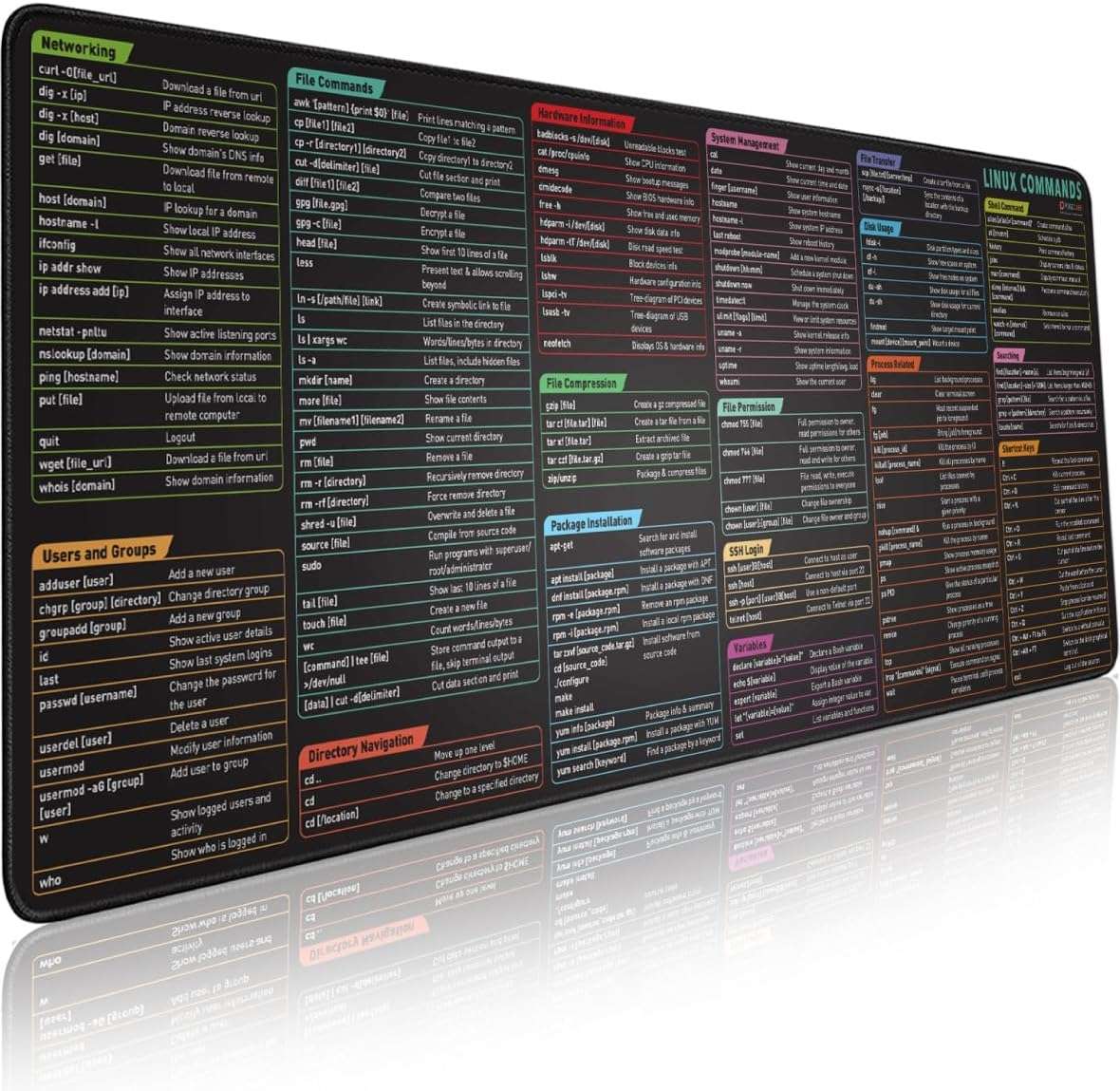 Glittery Garden Linux Commands Line Mouse pad - Extended Large Cheat Sheet Mousepad. Shortcuts to Kali/Red Hat/Ubuntu/OpenSUSE/Arch/Debian/Unix Programmer. XL Non-Slip Gaming...